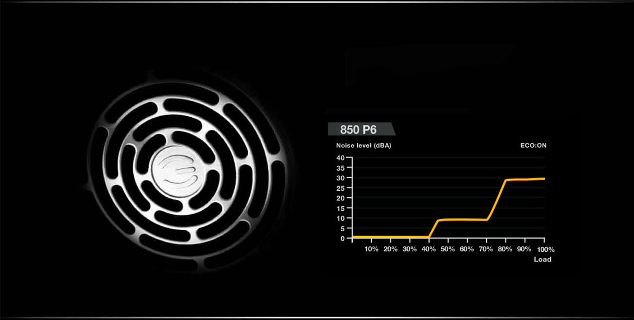 EVGA Power Supply